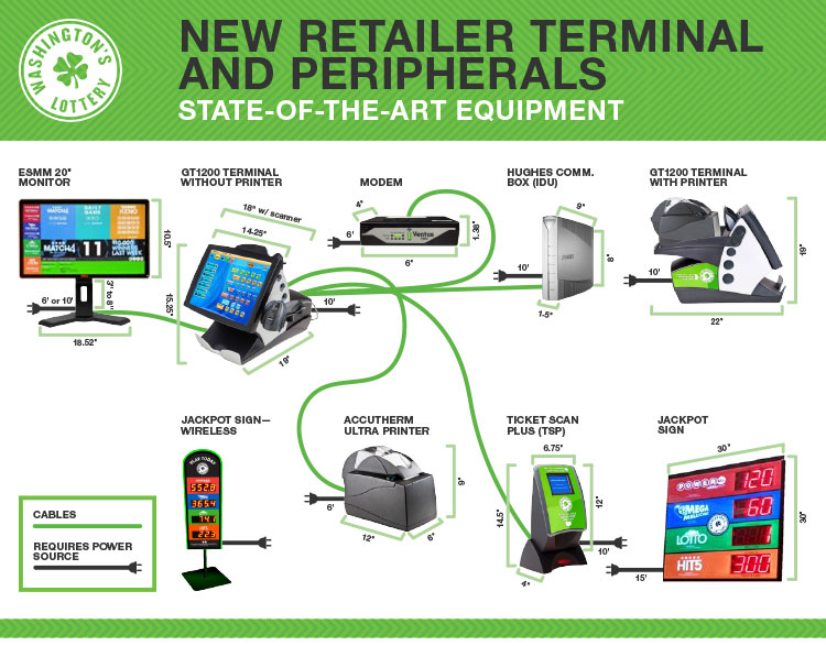New Retailer Terminal and Peripherals